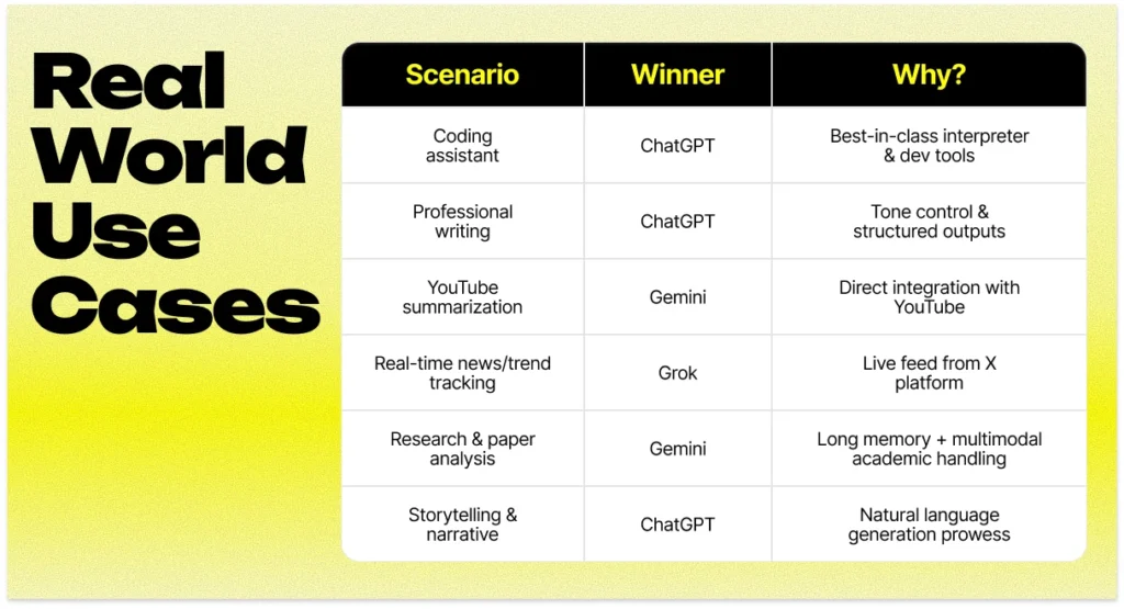 Real World Use Cases of AI