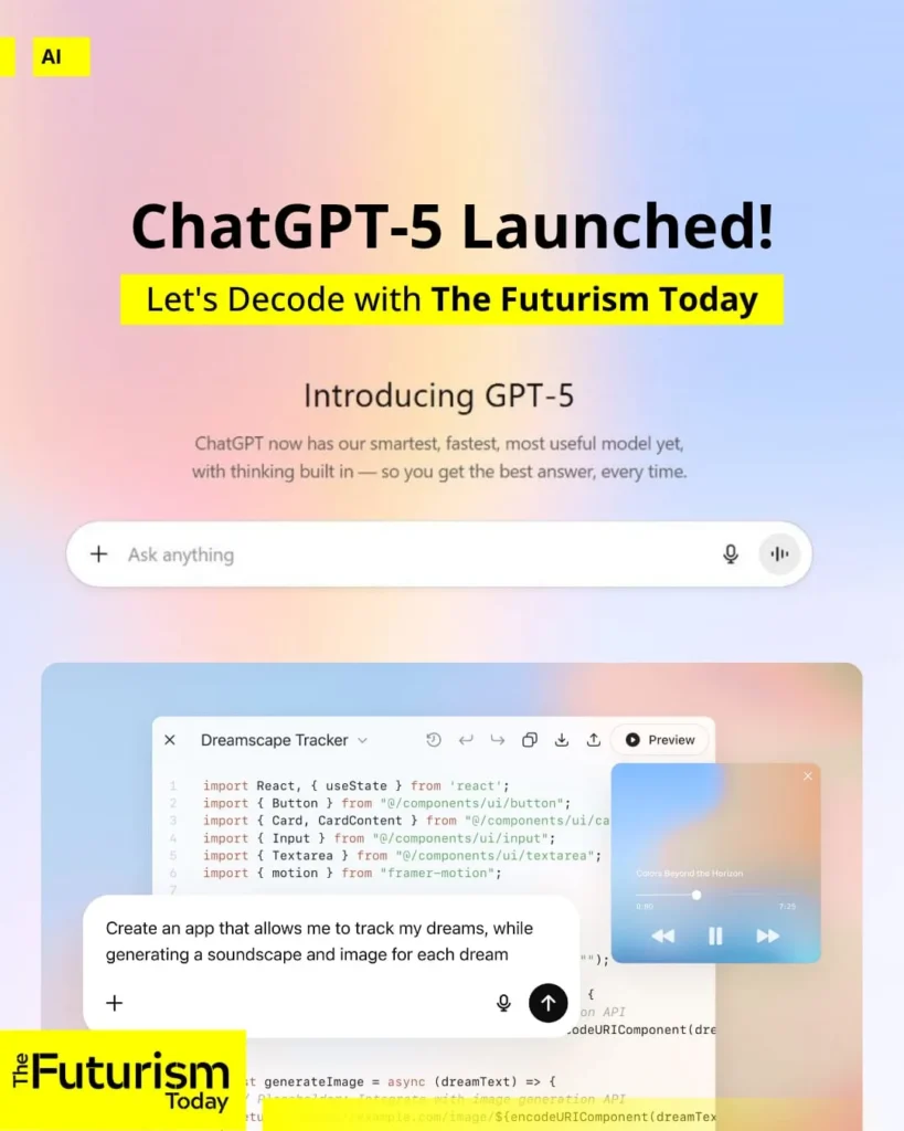 ChatGpt-5 | The Futurism Today