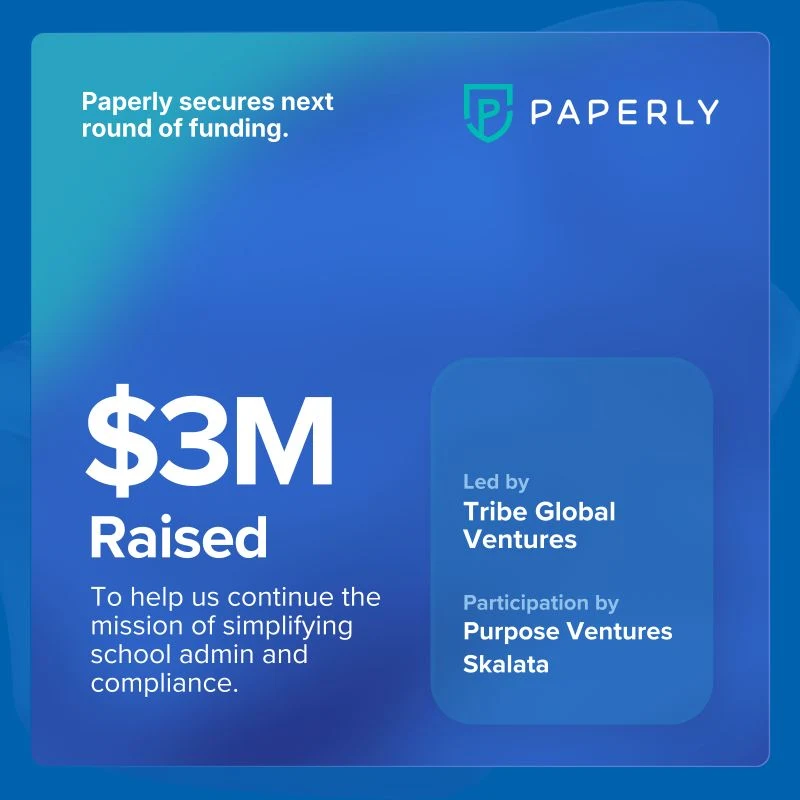 Paperly has raised $3 million, led by Tribe Global Ventures with participation from Purpose Ventures and Skalata.