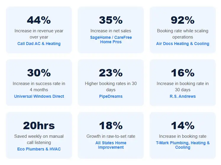 Results reported by Lace's customers