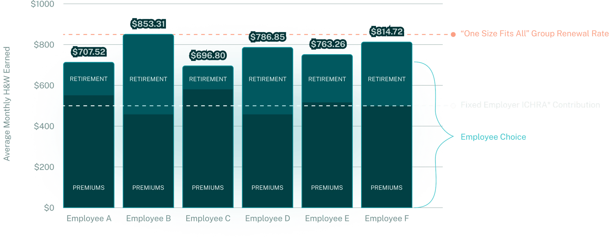 CVRD Health Is Modernizing Fringe Benefits for Government Contractors