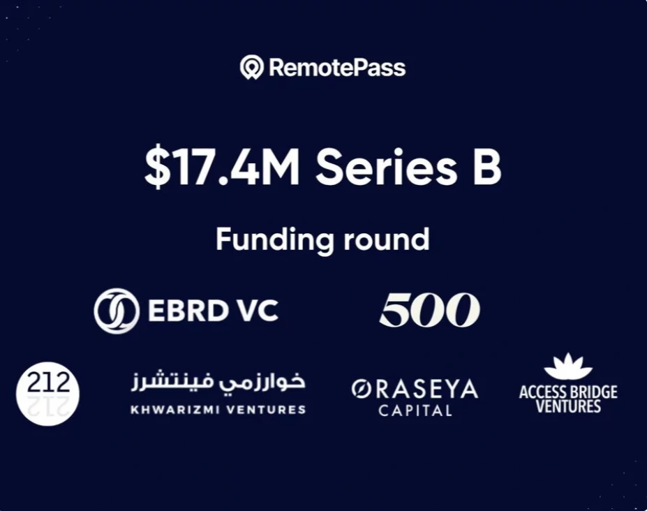 RemotePass raises $17.4M Series B