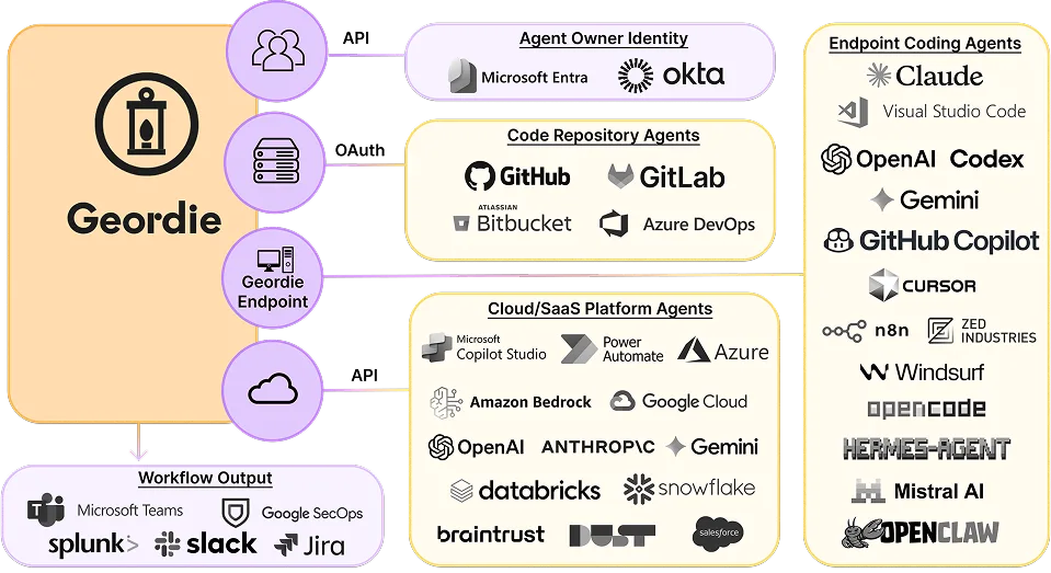 Can Geordie AI Become the Security Layer for the Agentic Enterprise?