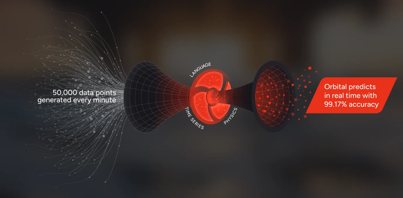 Orbital by Applied Computing