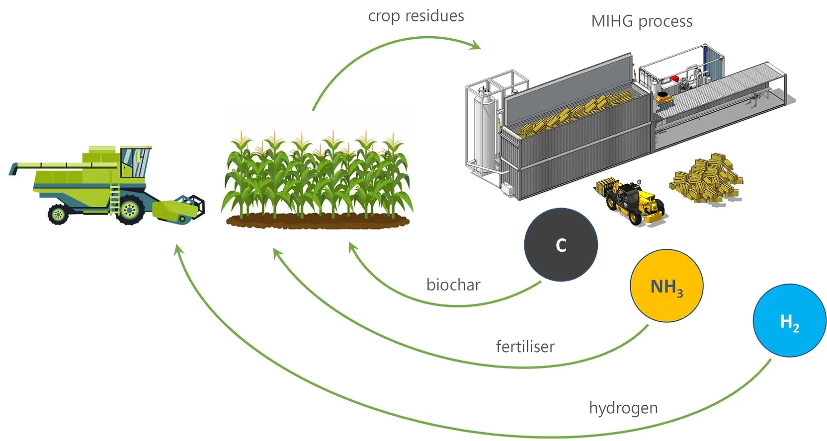 Could Tomorrow's Hydrogen Be Made From Garbage Instead of Natural Gas?