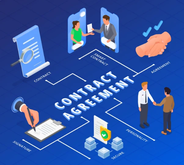 What Is A Contract Management Software?