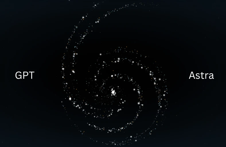 GPT-6 Astra Is Here, and AI Is Starting to Work Instead of Just Answering GPT-6 Astra Is Here