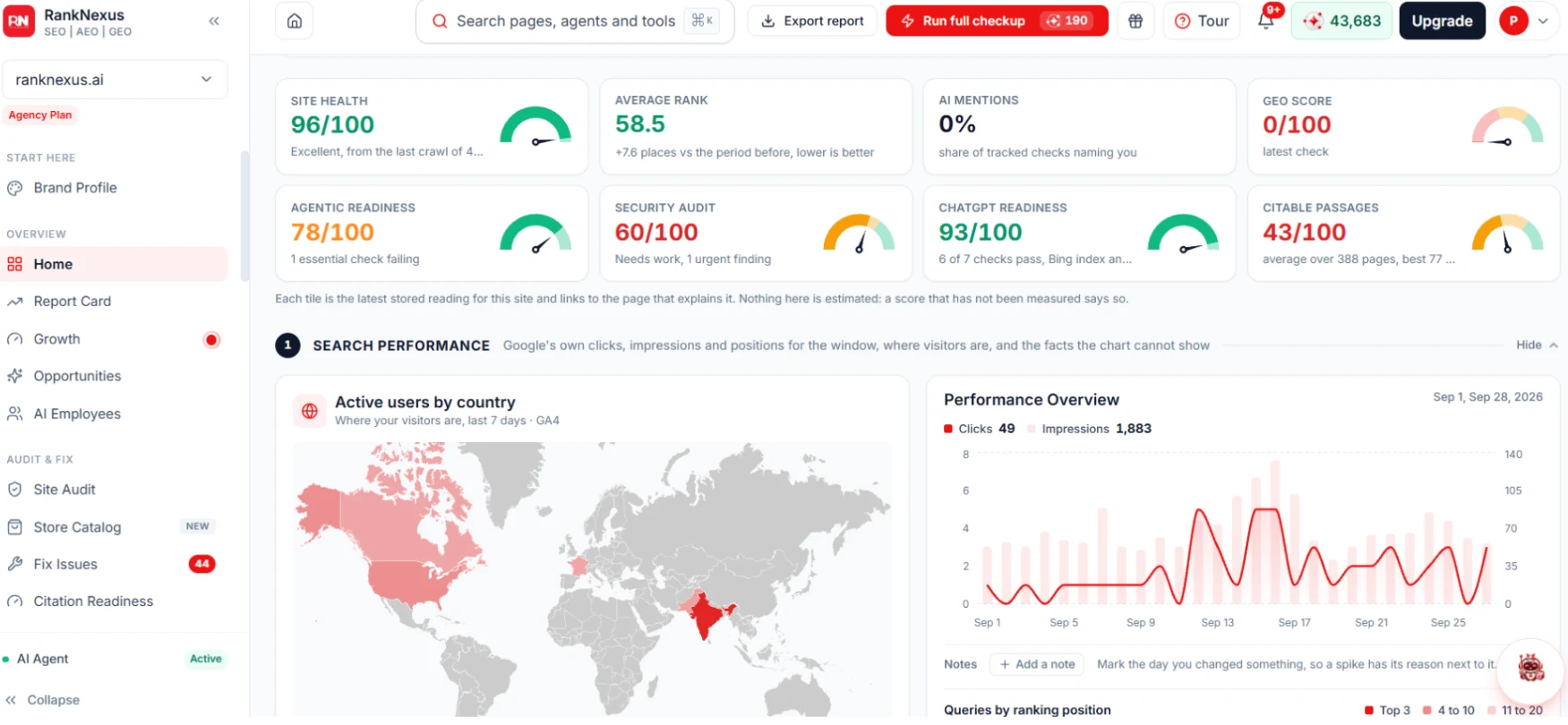 From Google Rankings to AI Citations, All in One View. Track, Optimize, and Dominate AI Search Visibility.